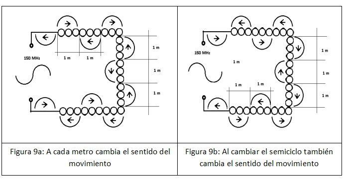 Figura 9a y 9b