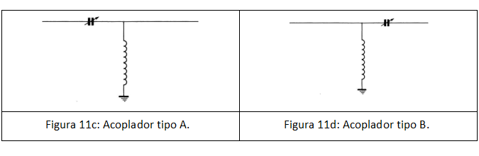 Figuras 11c y 11d